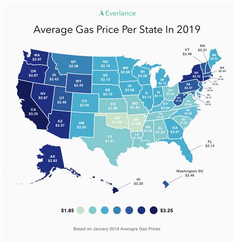 2019 Average Gas Price